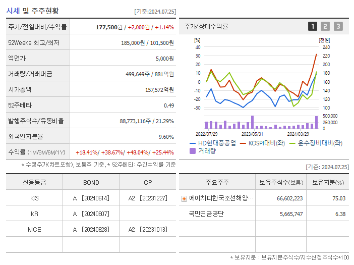 HD현대중공업_기업개요
