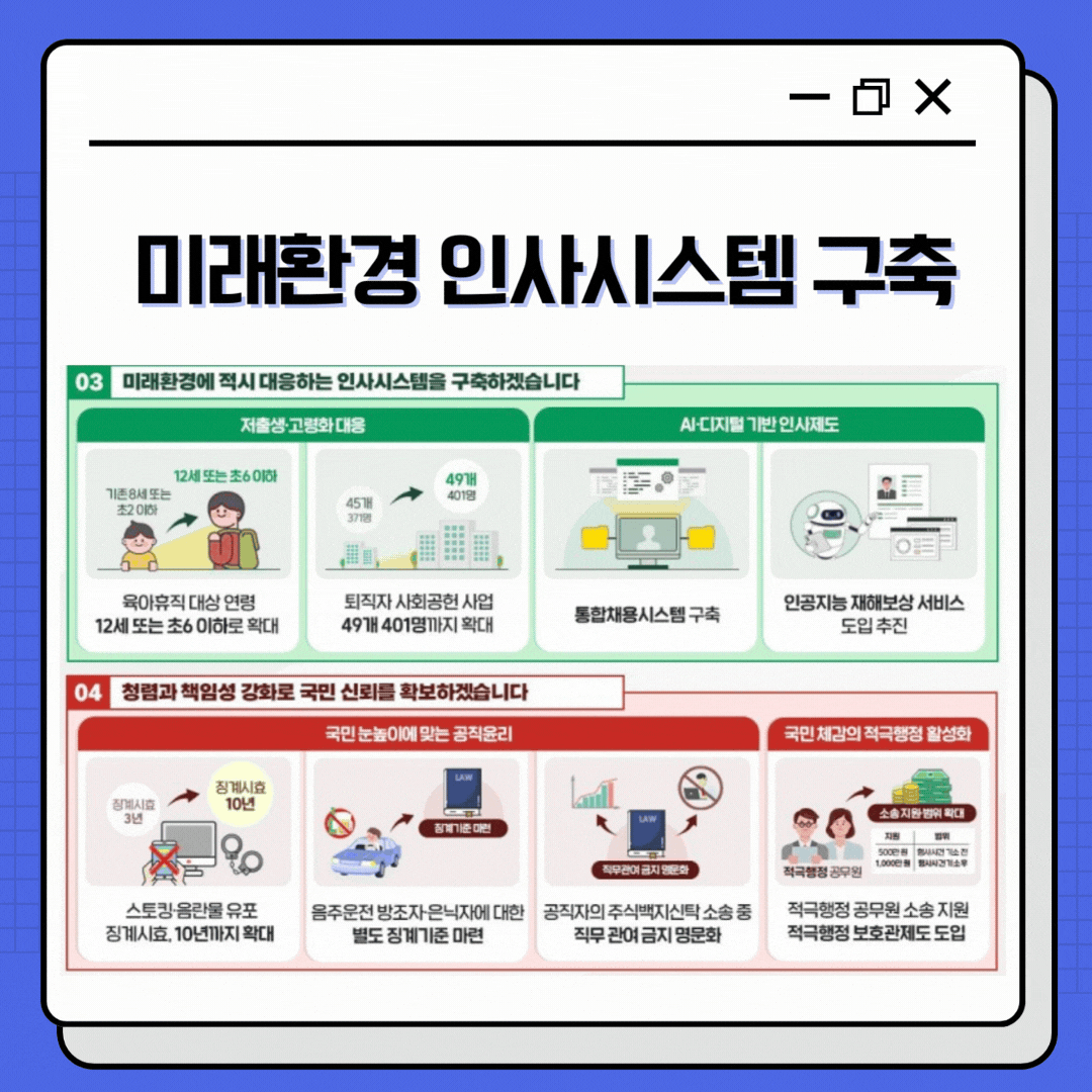 9급 공무원 초임 보수 2027년까지 월 300만원으로 인상- 미래환경 인사시스템 구축