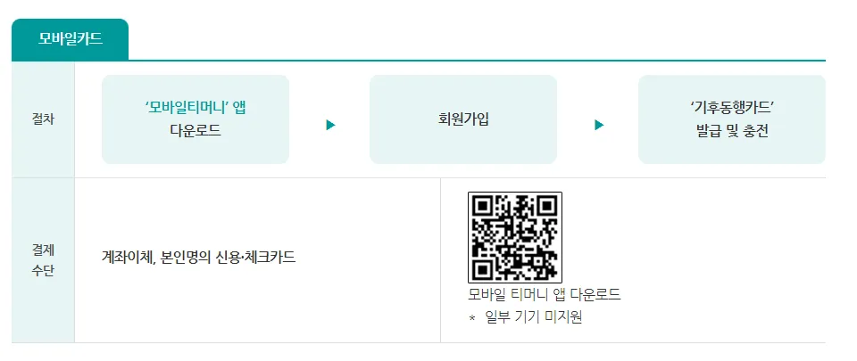 모바일 카드 충전