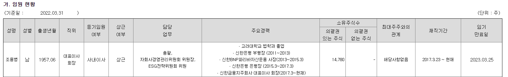 클릭 시 확대 : 신한지주 임원 (다트)