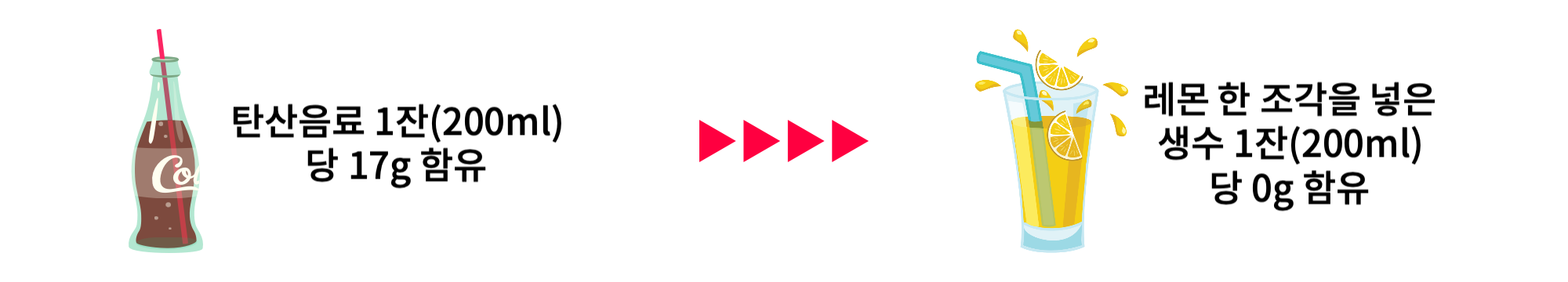 일상 속 저당 식습관 만들기