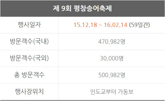 9회 평창송어축제