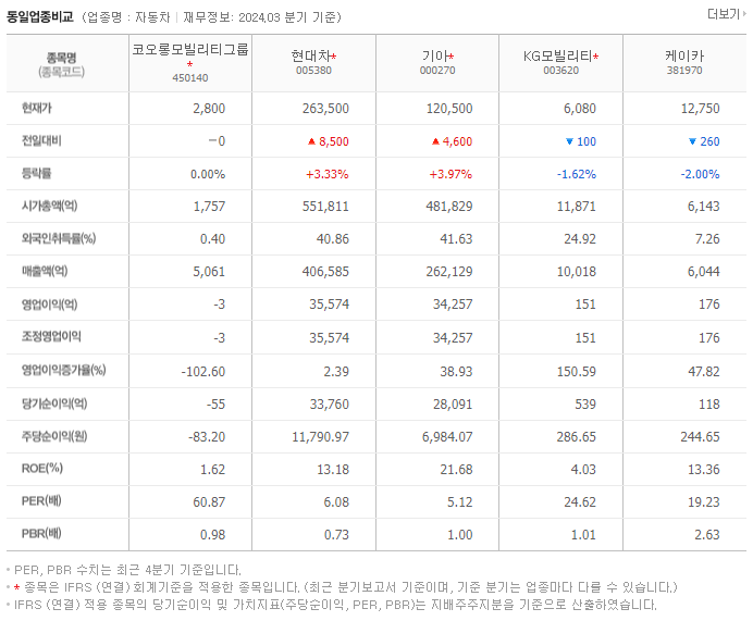코오롱모빌리티그룹_동종업비교자료