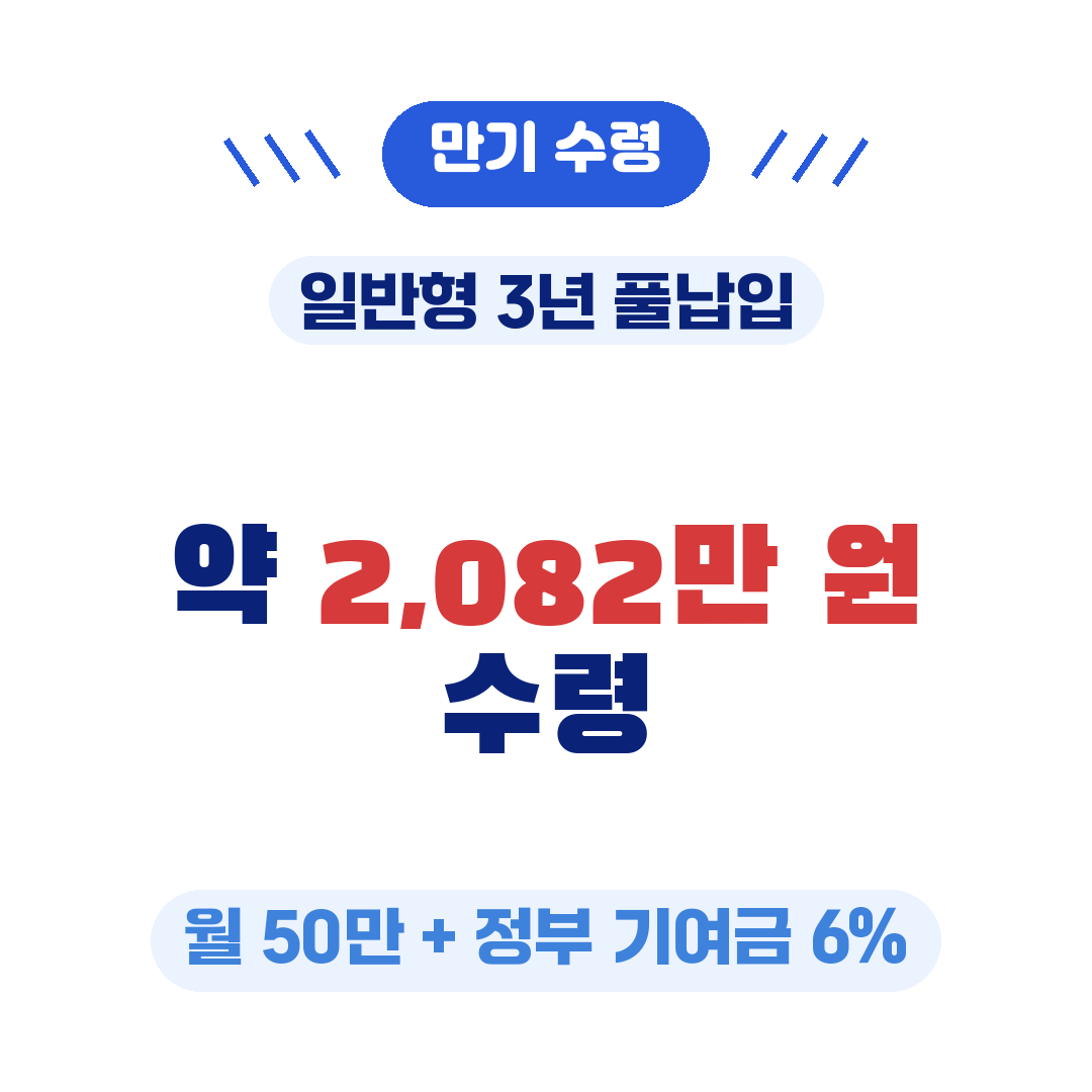 청년미래적금 무직 일반형 6% 만기 수령액