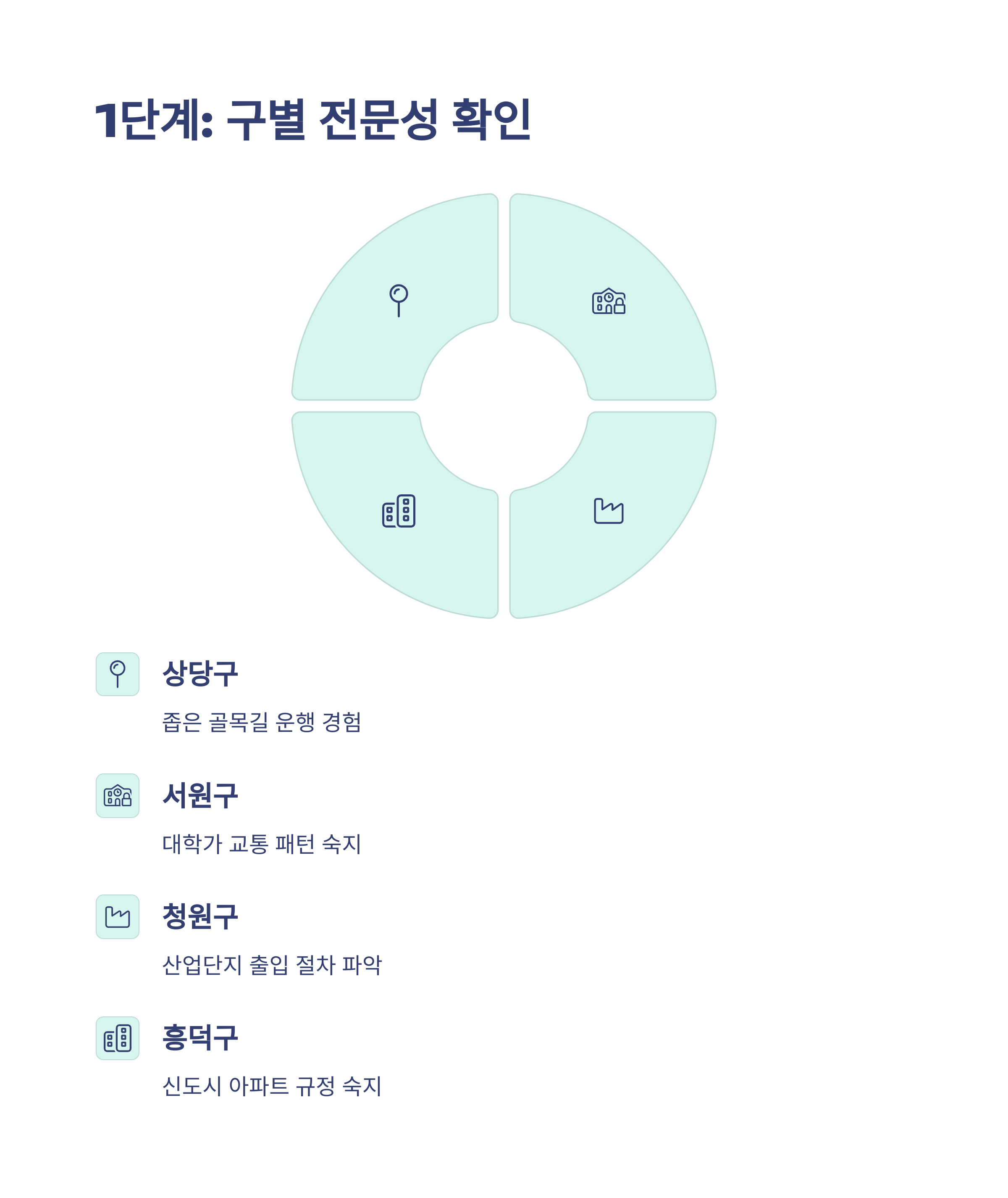 청주 이삿짐센터 지역별 업체