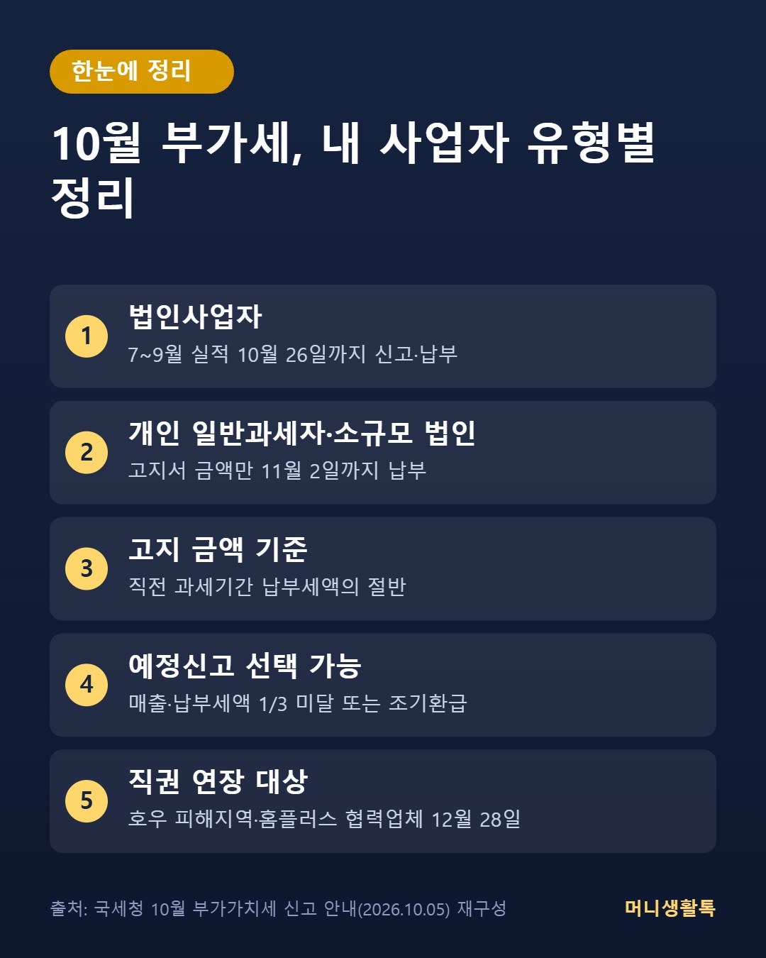 10월 부가세, 내 사업자 유형별 정리