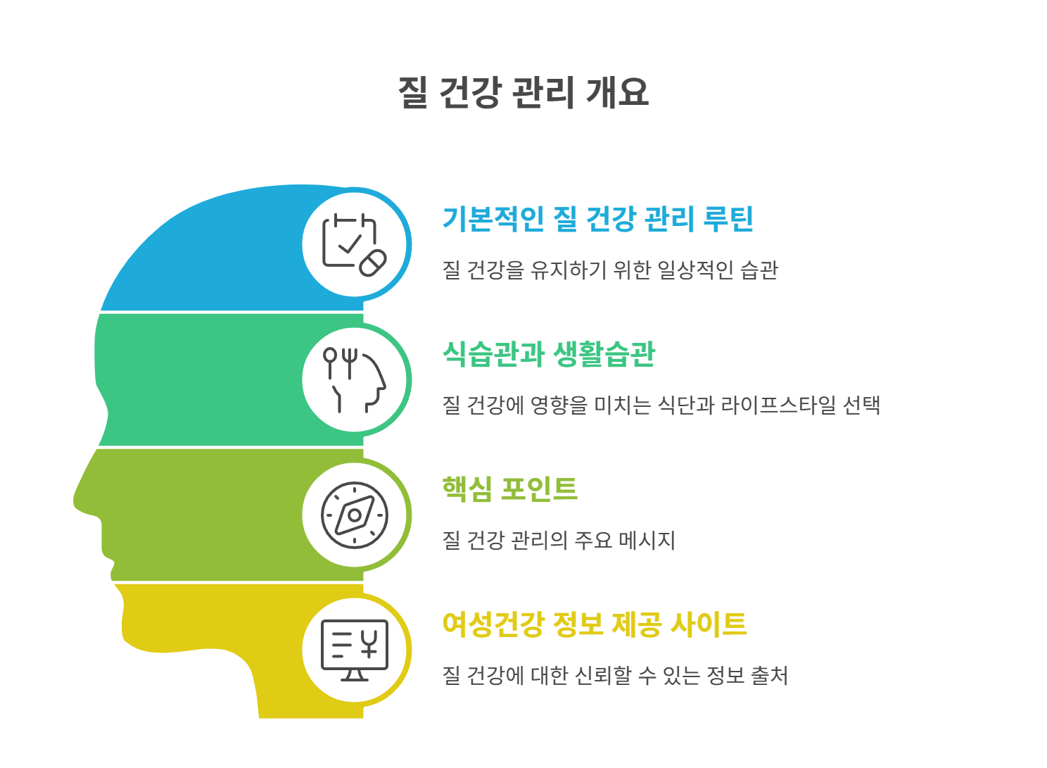 질 건조 치료 후 관리법과 재발 방지 꿀팁