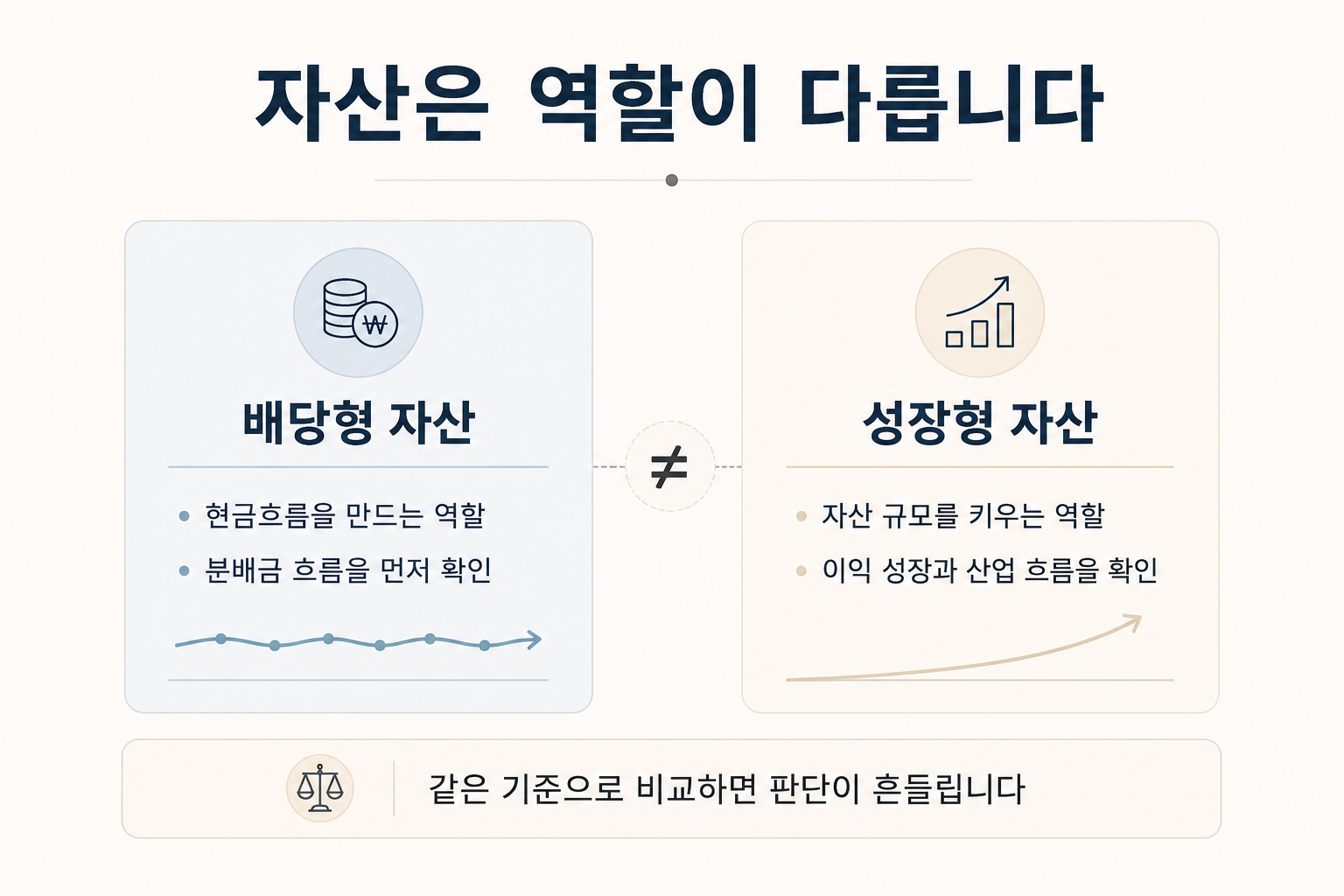 배당 ETF와 성장형 자산의 차이를 현금흐름과 가격 성장 역할로 구분해 정리한 투자 복기 이미지