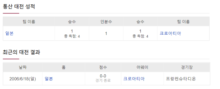 최근전적일본크로아티아