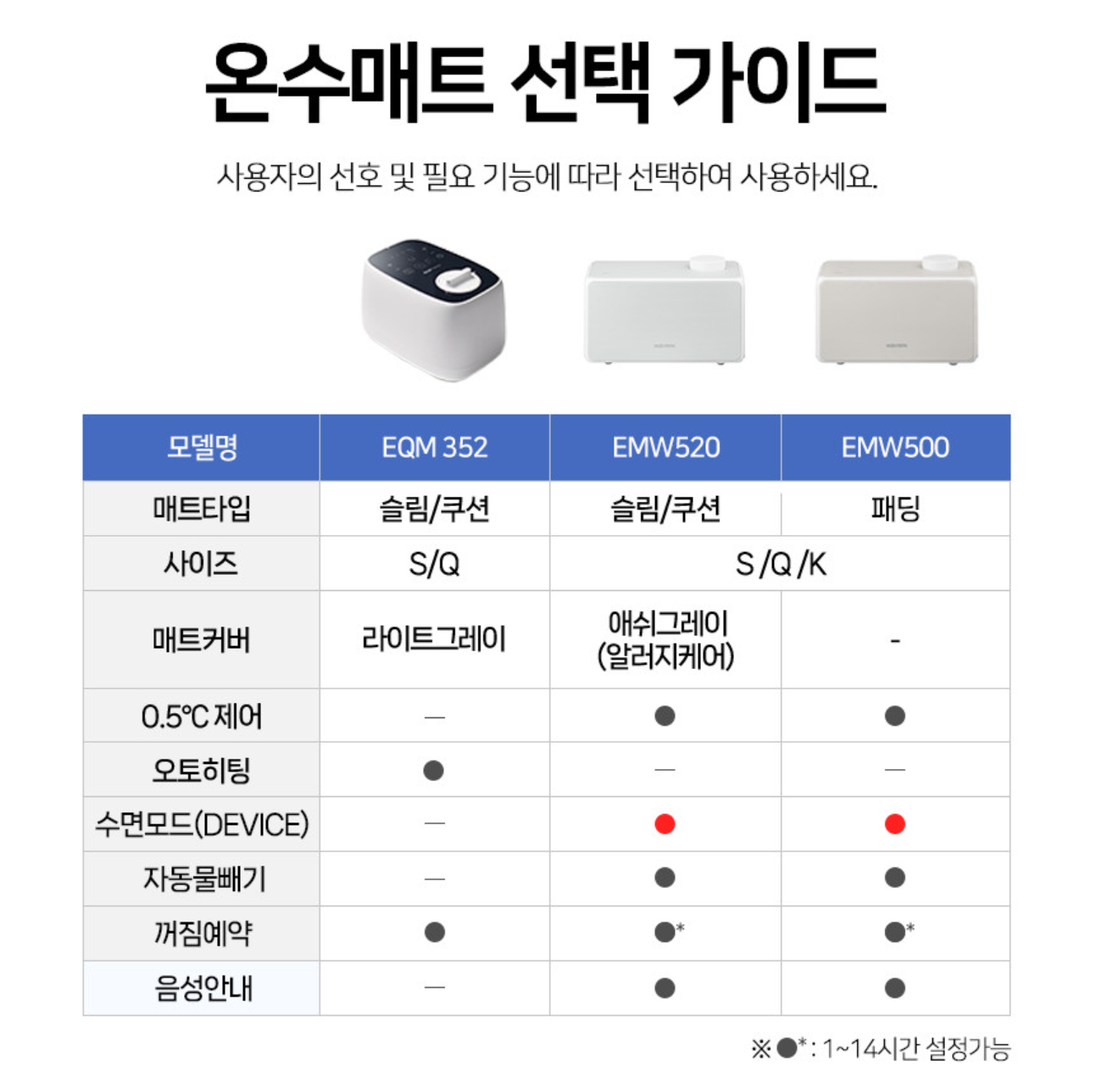 경동나비엔 온수매트