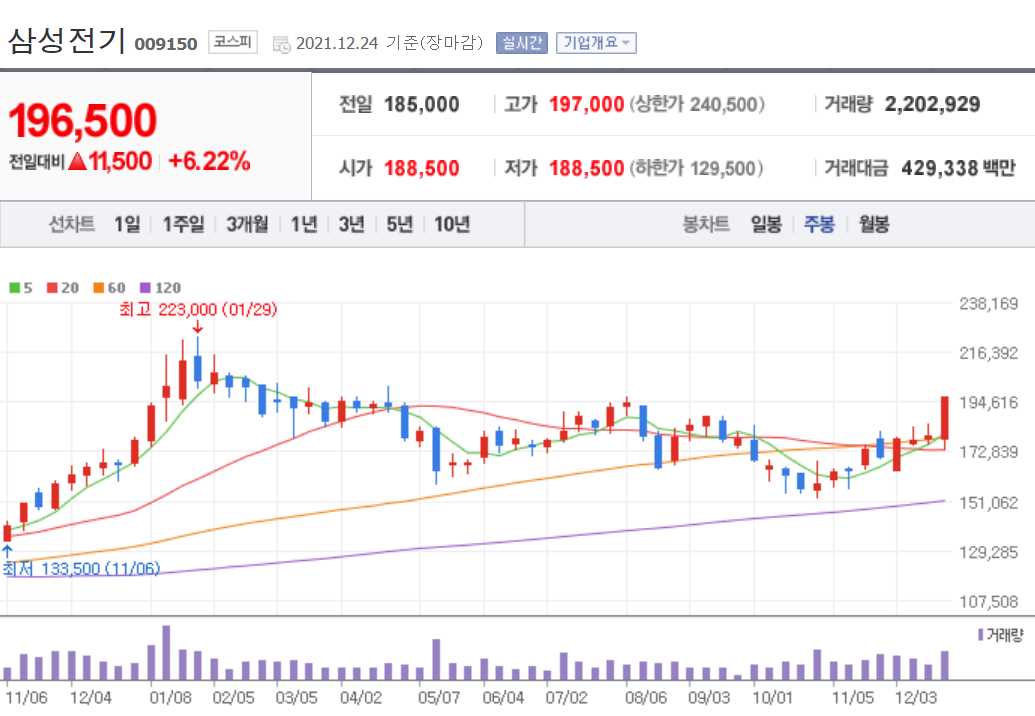 MLCC 관련주식 정리