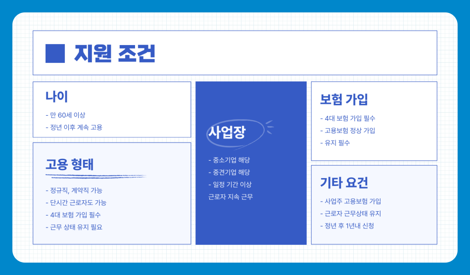 60세 이상 고용지원금 조건과 신청 방법, 절차, 지원 대상 혜택 받는 법은?