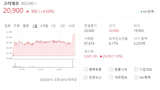 고려제강 주가