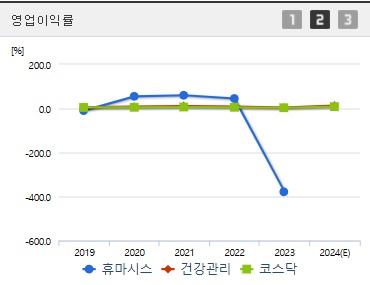 휴마시스 주가 영업이익률 (1030)