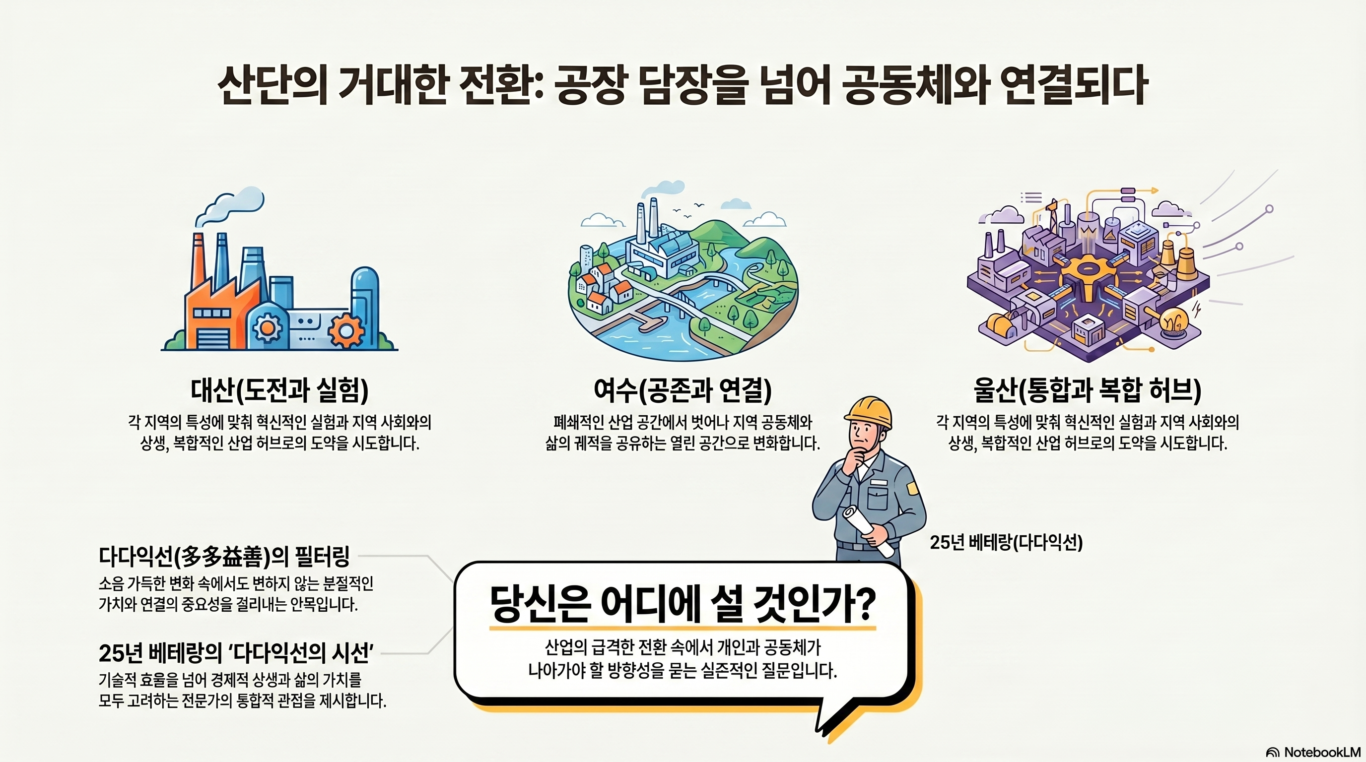 석유화학 산단 재편 시리즈, 산단의 거대한 전환, 당신은 어디에 설 것인가? 인포그래픽