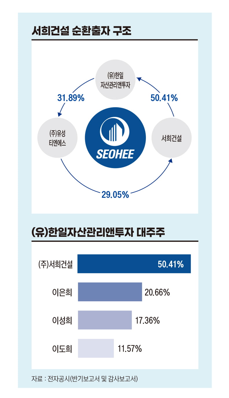 서희건설 순환출자 구조
