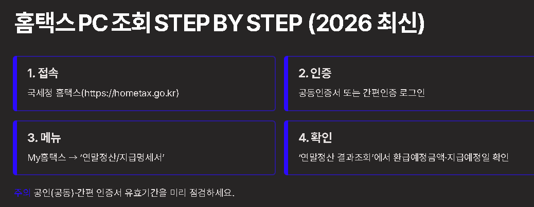 연말정산환급금 지급일 조회 방법