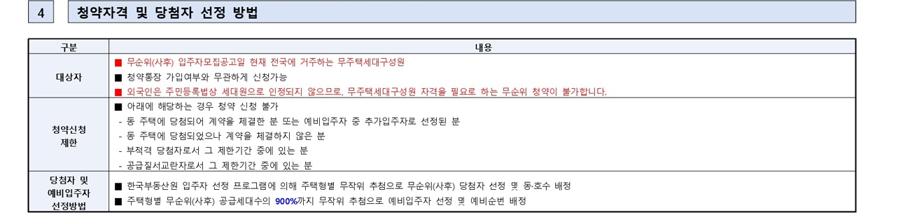 평택고덕국제신도시A55대광로제비앙모아엘가-16