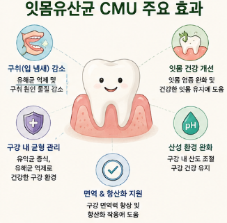 잇몸유산균cmu-뜻-효과-내돈내산-후기-성분-복용법-가격