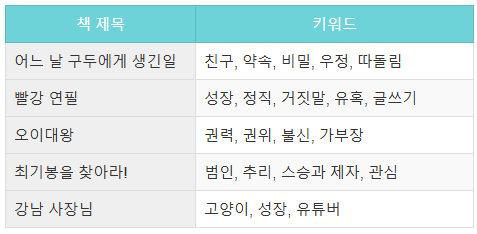 초등 4학년 가치중심 책