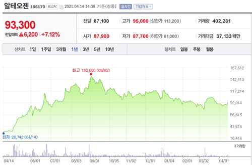 얀센 관련주