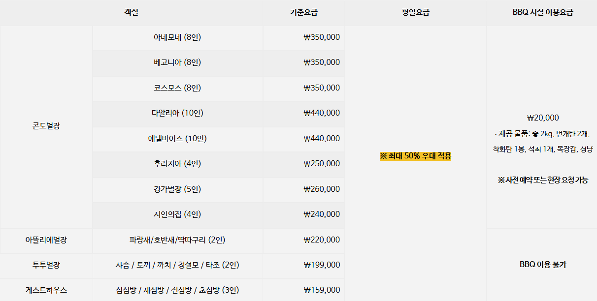 남이섬 호텔 정관루