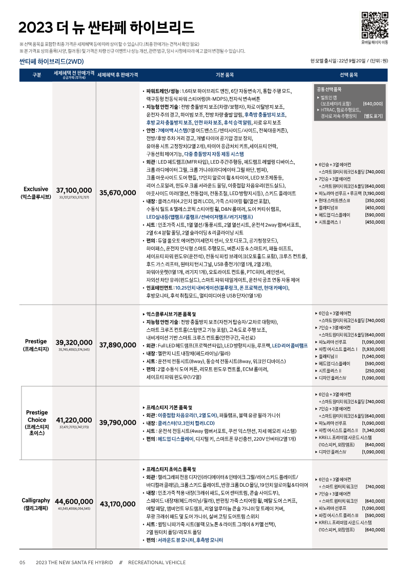 2023년 더 뉴 싼타페 하이브리드 모델 가격표1