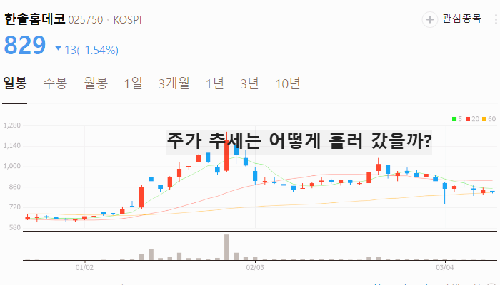 탄소중립 관련주 대장주 TOP5 : 알래스카 LNG사업 정부 지원