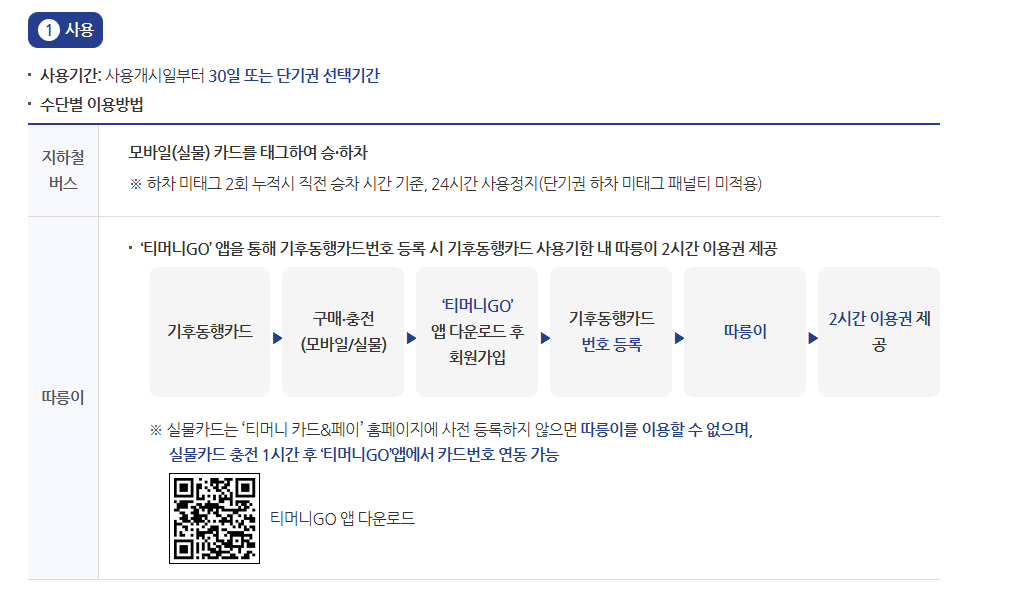 기후동행카드 플러스 사용방법 확인하기