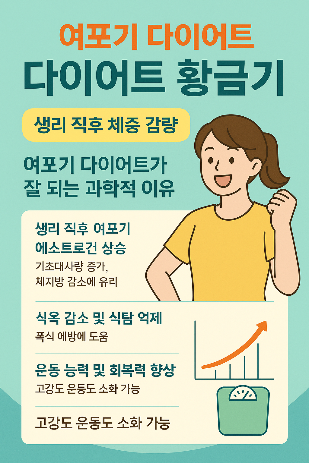 생리 끝나고 바로 다이어트? 여포기는 여성 몸이 가장 잘 빠지는 황금기입니다