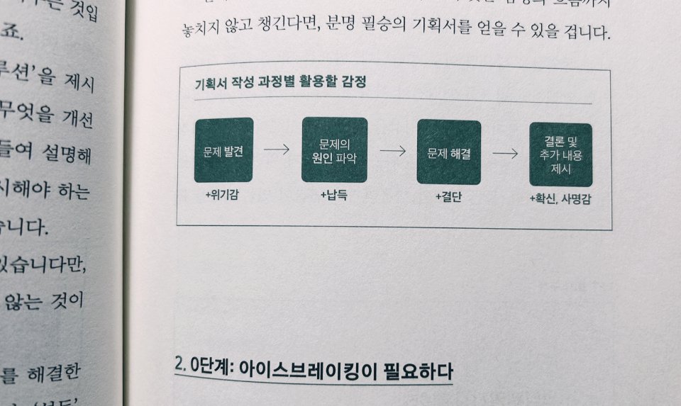 돈 되는 기획, 김도균