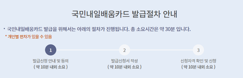 국민 내일배움카드 (신청방법, 자격요건, 사용처) 알아보기