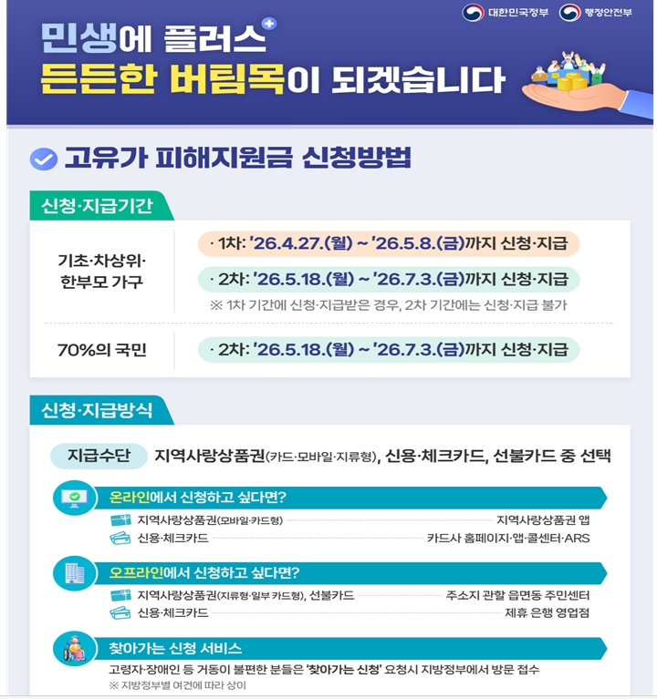 고유가 피해지원금 민생지원금 신청방법