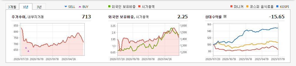 돼지열병-관련주
