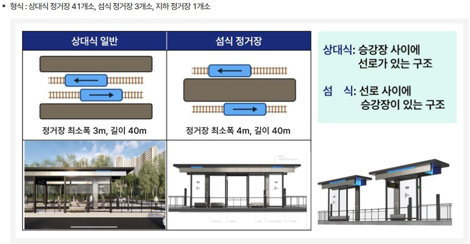 대전 도시철도 2호선 트램