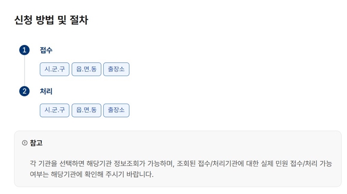 인감증명서 인터넷발급 신청