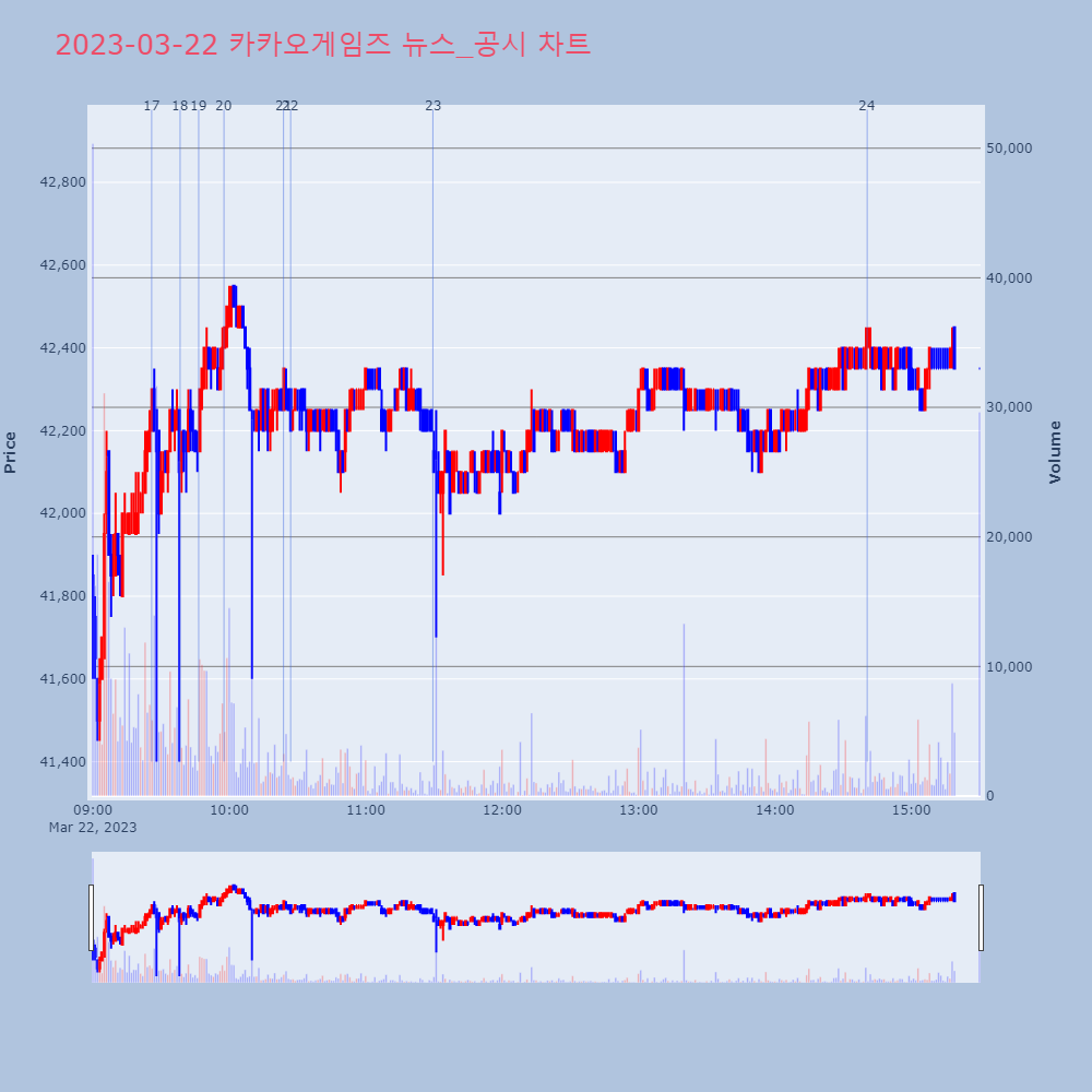 카카오게임즈_뉴스공시차트