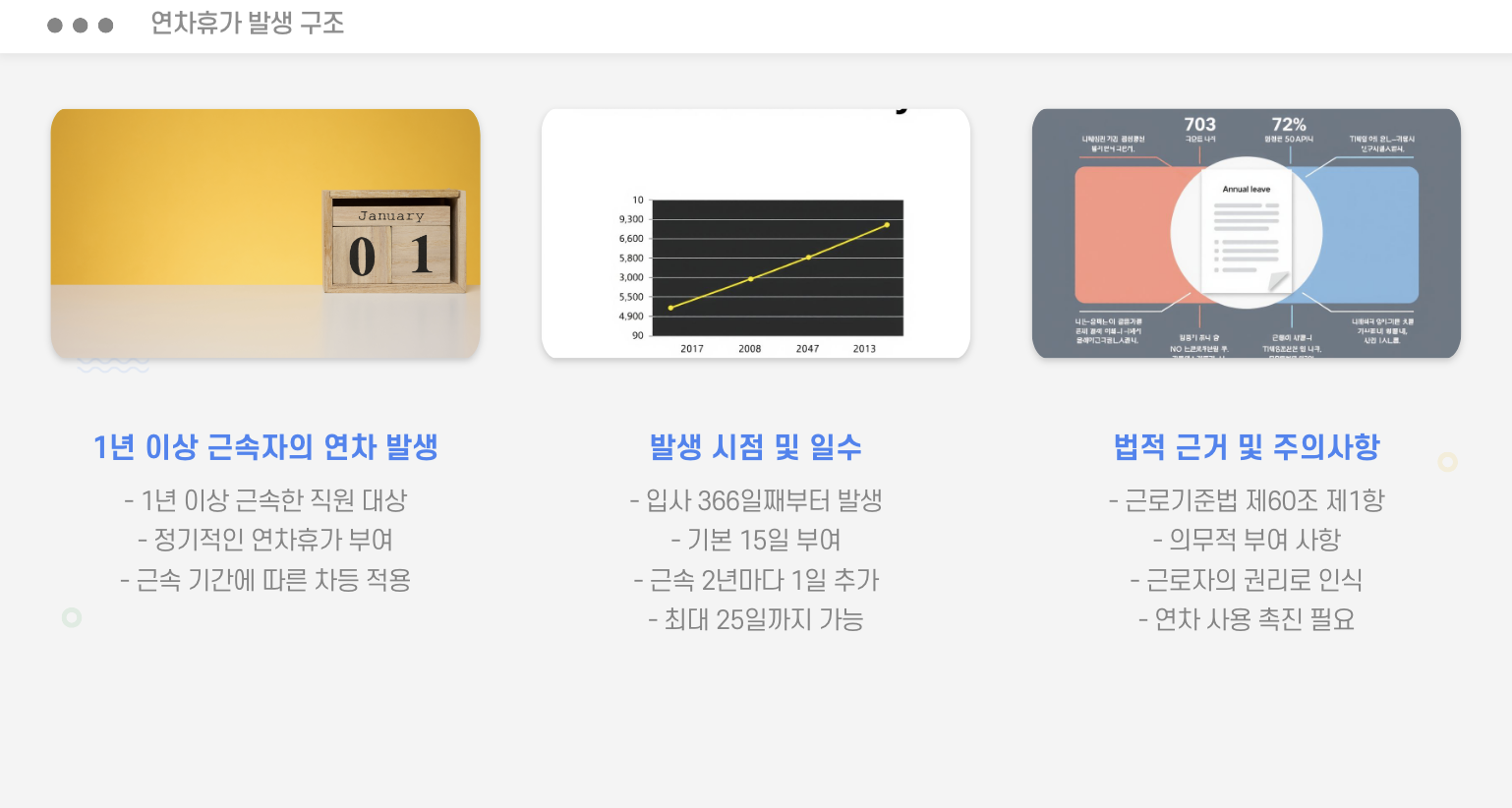 연차휴가 발생 구조 - 일반 직원