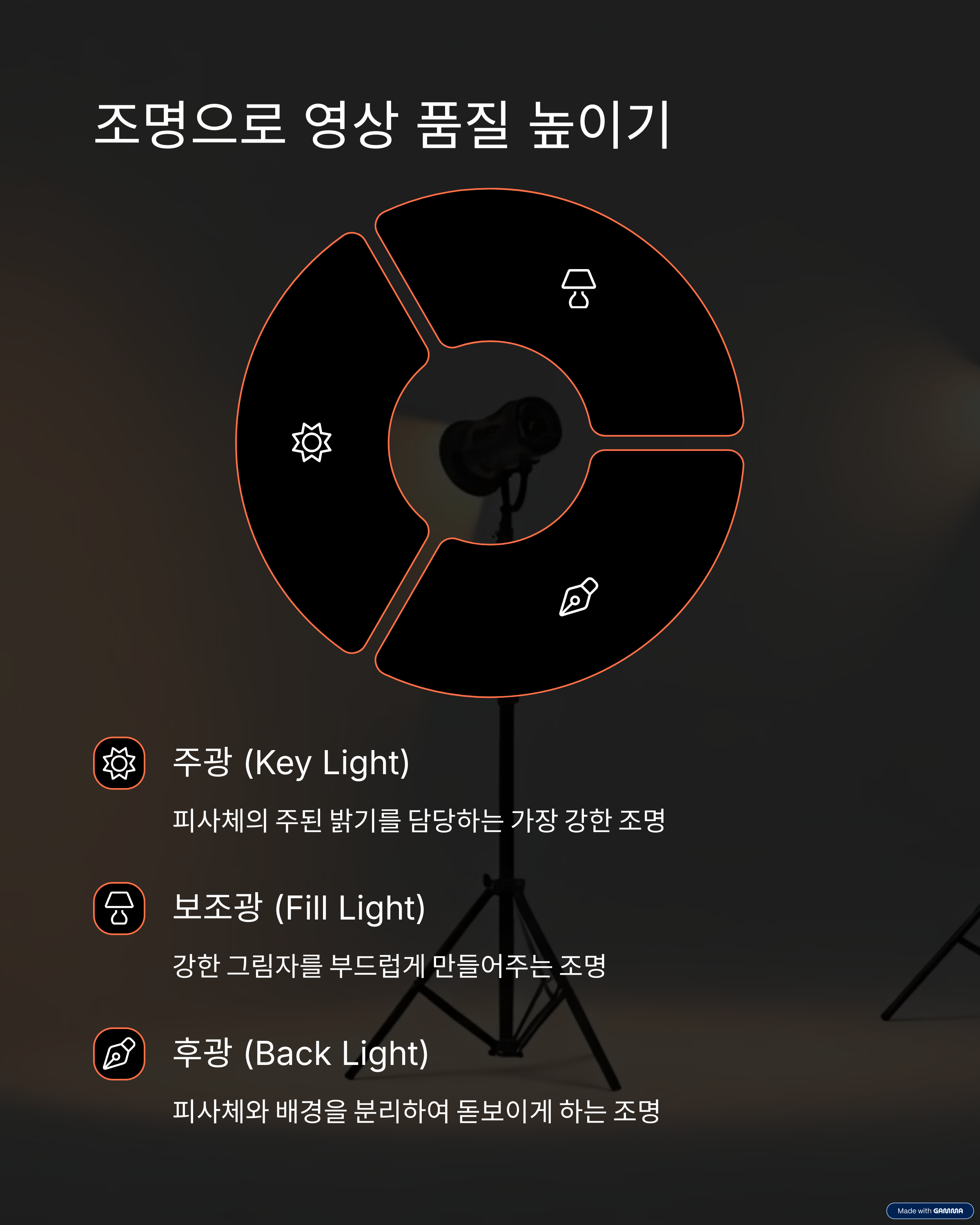 조명으로 영상 품질 높이기