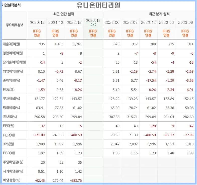 요소수 관련주 (유니온머티리얼 기업실적)