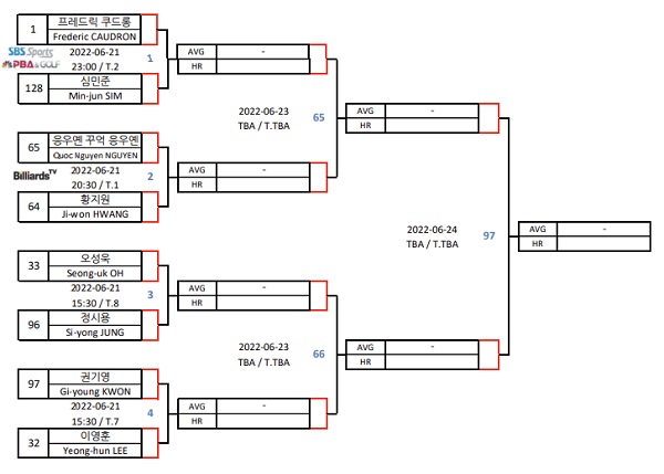 경주 블루원리조트 PBA-LPBA 128강 대진표1