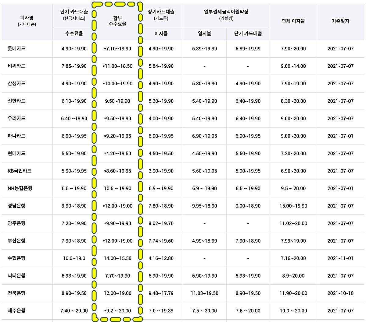 카드사별-할부수수료율-조회-화면