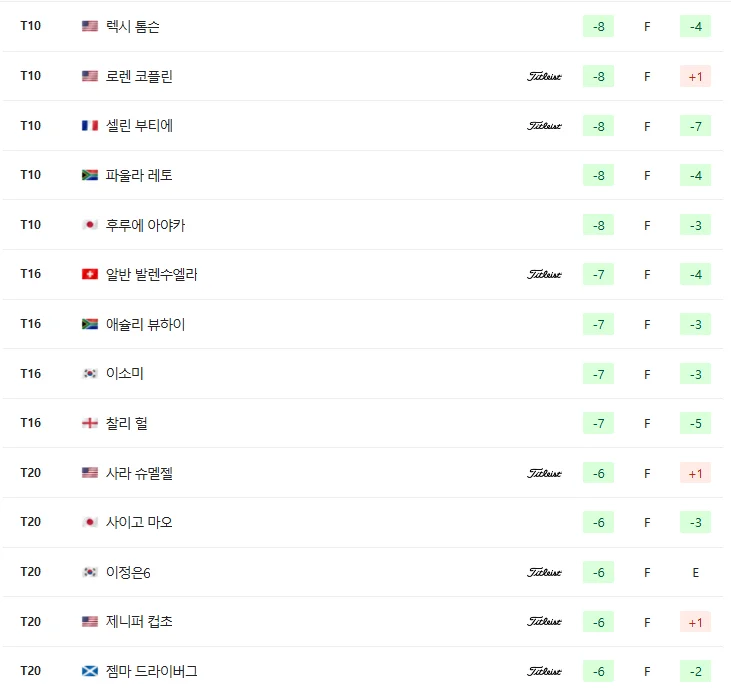2025 파운더스컵 우승상금 / 순위별 상금
