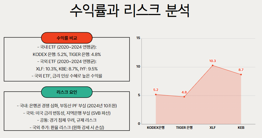 수익률과 리스크 분석