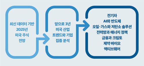 도서-미국주식트렌드-카드뉴스2