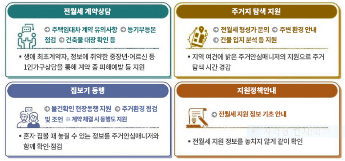 1인가구전월세안심계약도움서비스
