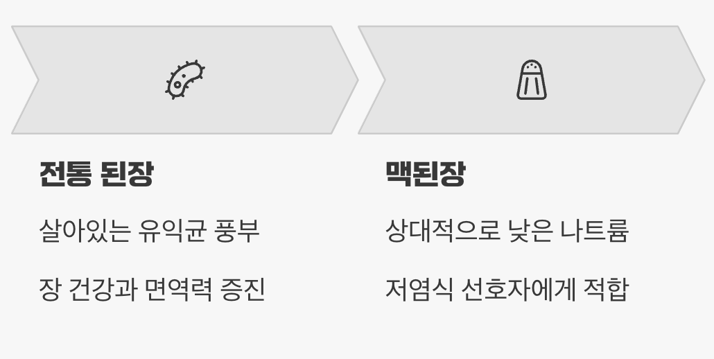 건강을 생각한다면, '영양 성분'