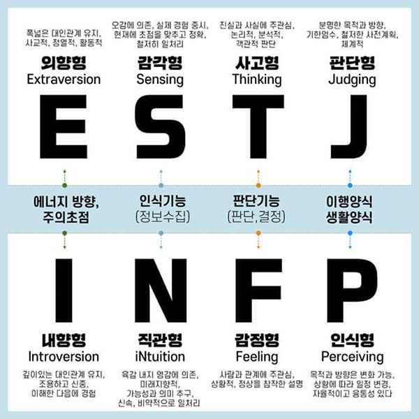 MBTI 유형 정리표