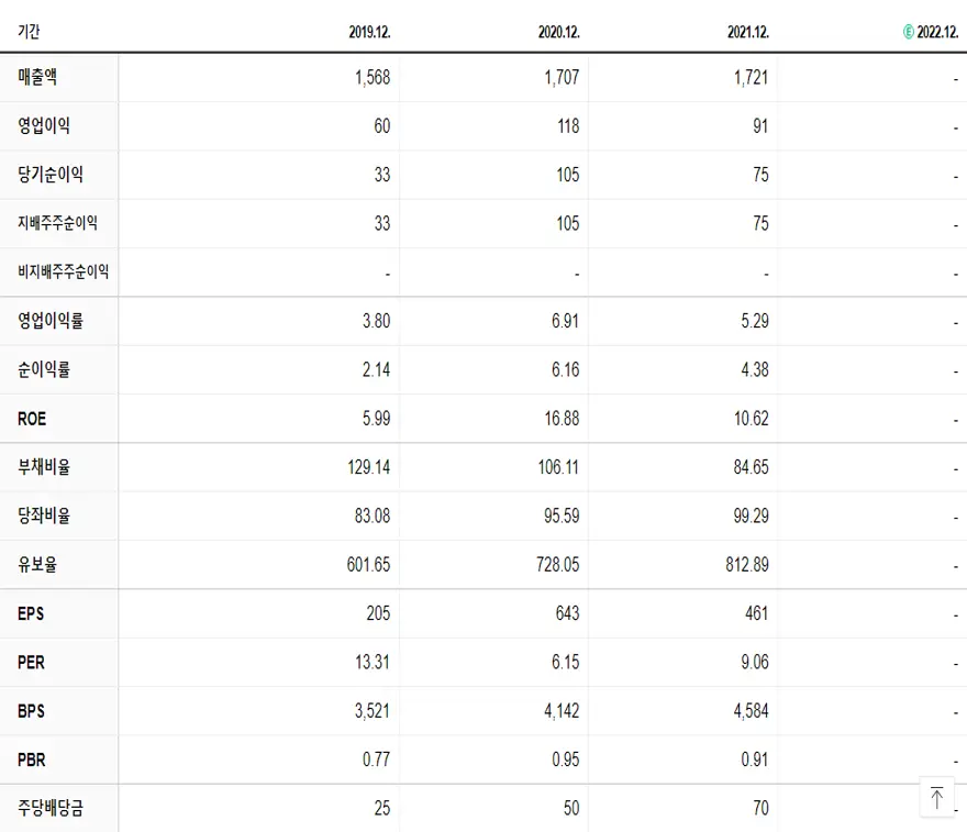한국큐빅 재무제표