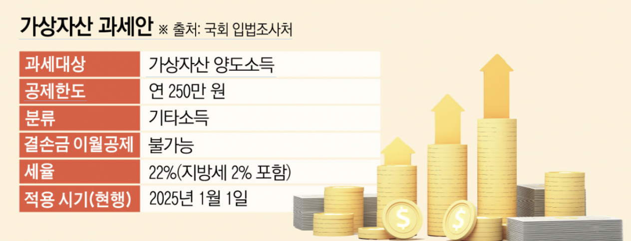 가상자산-과세안